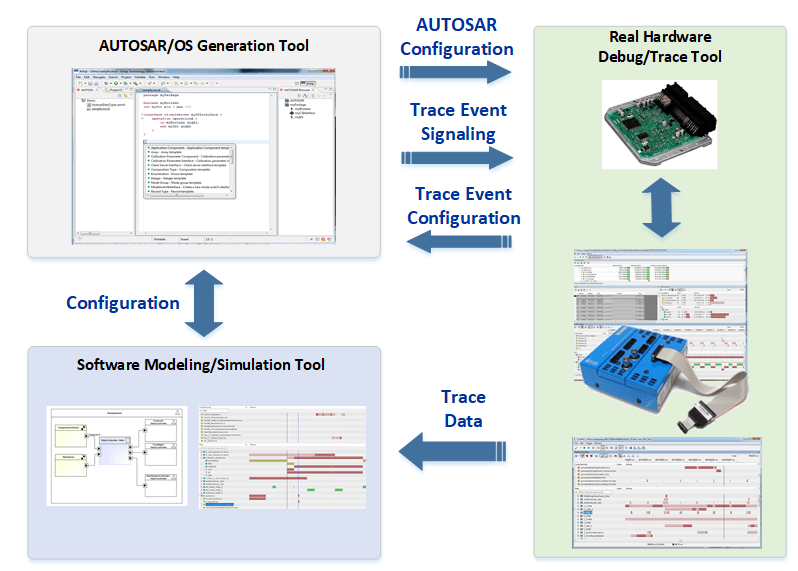 Autosar Interfaces